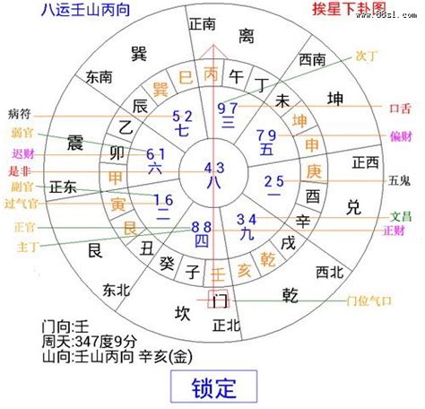 水口一星|玄空风水中“九星”与“水口”详解